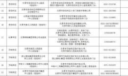 太原市最新爆料平台公示,聚焦民生热点，共筑和谐家园